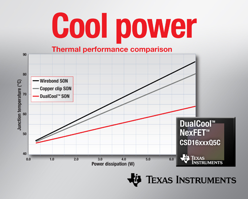 面向高電流DC/DC應(yīng)用、降低上表面熱阻的功率MOSFET