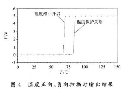 溫度正向、負(fù)向掃描時(shí)輸出結(jié)果