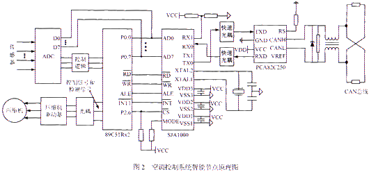 空調控制系統智能節(jié)點原理圖