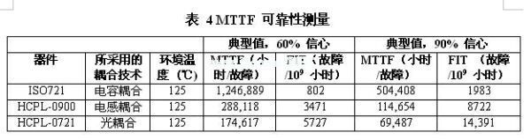 一款光、電感和電容數(shù)字隔離器的MTTF