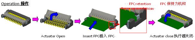 0.2毫米間距，0.9毫米高度FPC 零插入力連接器