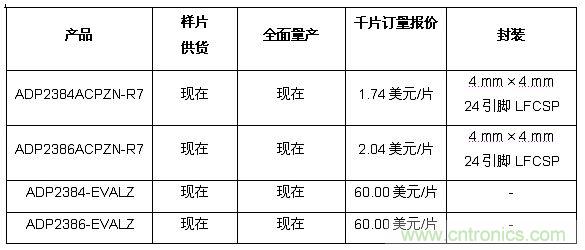 供貨、報價與配套產(chǎn)品 