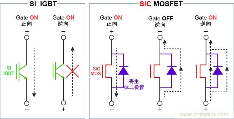 圖4：可逆向?qū)?，?shí)現(xiàn)高效同步整流電路