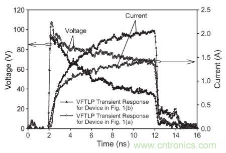 圖3， 140 V極快TLP施加到受測器件時，圖1(a)和圖1(b)結(jié)構(gòu)的電壓與電流波形對比。