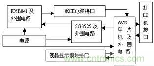 檢測(cè)、控制板框圖