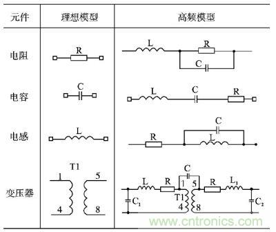 電阻、電容、電感及變壓器的高頻等效模型