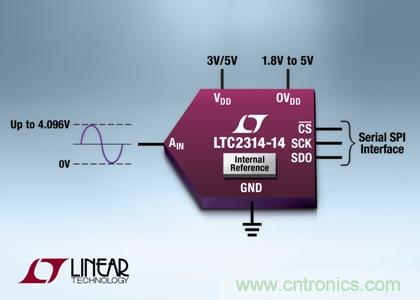 采用纖巧8引線ThinSOT-23封裝的14 位、4.5Msps SAR ADC 