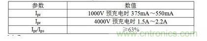 Ipr、Ips、Ipt