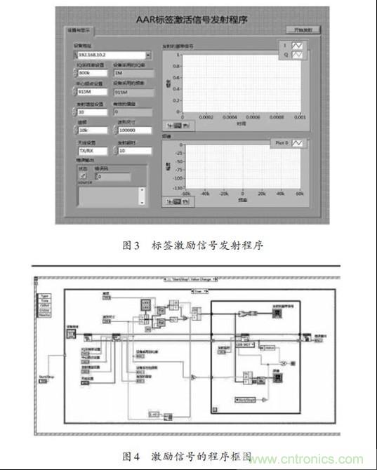 圖3、4：標(biāo)簽激勵(lì)信號(hào)發(fā)射程序