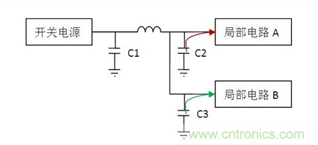 常用到的三種電容：鋁電解電容，瓷片電容和鉭電容