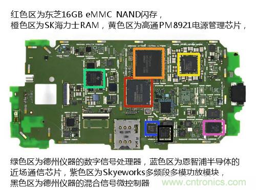 揭秘八核X8 SoC真面目，智能手機Moto X詳細拆解！