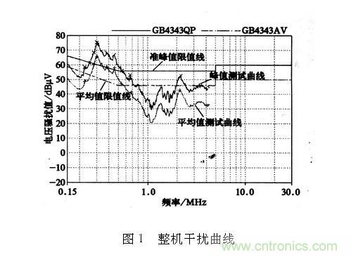 如何抑制電磁干擾？選對濾波電容很重要！
