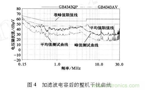 如何抑制電磁干擾？選對濾波電容很重要！