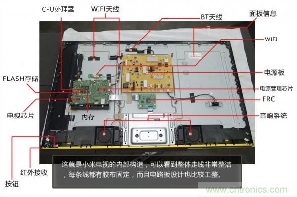 “價格戰(zhàn)”失敗！2999小米電視拆解看做工