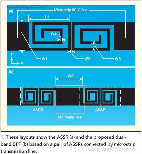 版圖顯示了ASSR(a)和推薦的雙頻帶帶通濾波器(b)， 這種濾波器采用了一對ASSR以及與之相連的微帶傳輸線。