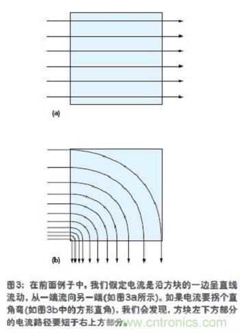 電流是沿方塊的一邊呈直線流動(dòng)，從一端流向另一端
