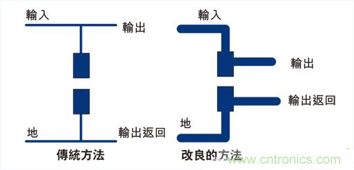 PCB布局的關(guān)鍵！教你一次搞定PCB布局