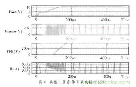 一款低功耗、低成本的白光LED驅(qū)動芯片設計