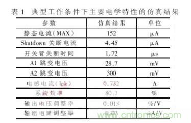 一款低功耗、低成本的白光LED驅(qū)動芯片設計