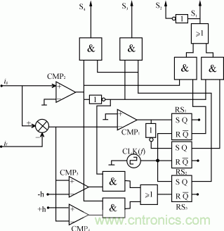 比比看，兩種逆變電源的控制方式誰更優(yōu)？