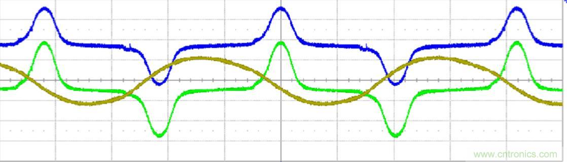 初學(xué)者福音！手把手教你測(cè)量識(shí)別節(jié)能燈波形