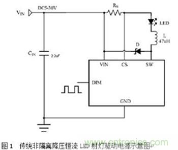旨在突破！源于TRUEC2技術的高性能LED射燈方案