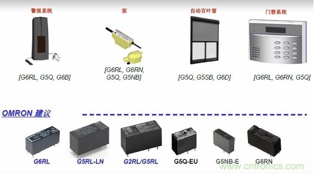 圖二，Omron針對安防電子的功率繼電器方案