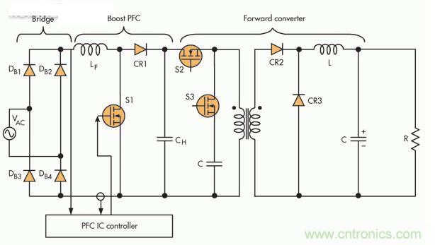 此PFC電路采用隔離正向轉(zhuǎn)換器，這是一種通常在中小功率應(yīng)用中保留的設(shè)置