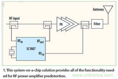 熱點探討！數字技術能否掌控4G基礎設施？