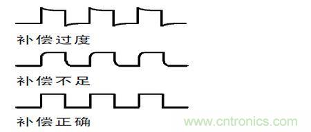 補(bǔ)償過(guò)度，不足和正確補(bǔ)償后半部的波形形狀示意