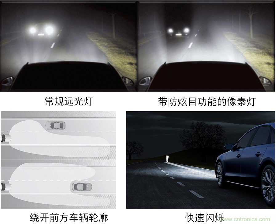 動態(tài)智能全LED前照燈之獨特功能示意。