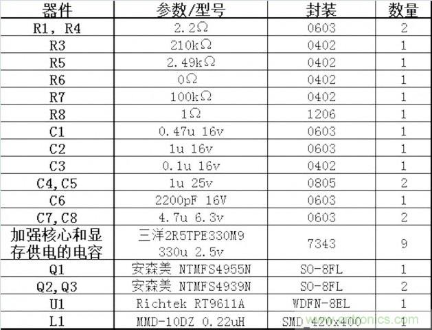 DIY：GTX680供電模塊大改造 4相如何變5相？
