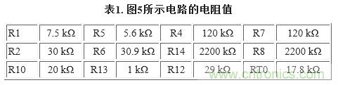圖5. 重新配置反饋網(wǎng)絡，方便進行模擬輸出調(diào)整