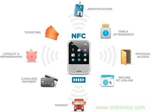 NFC，通往未來(lái)世界的鑰匙