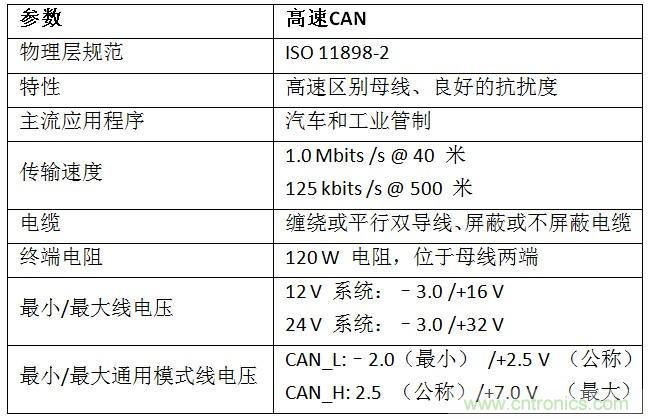  汽車級(jí)瞬態(tài)電壓抑制器，提供專業(yè)級(jí)保護(hù)