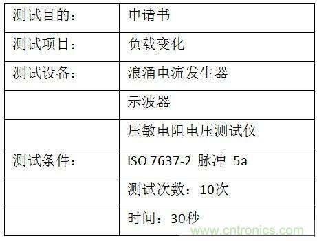 汽車級(jí)瞬態(tài)電壓抑制器，提供專業(yè)級(jí)保護(hù)