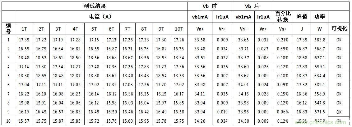 汽車級(jí)瞬態(tài)電壓抑制器，提供專業(yè)級(jí)保護(hù)