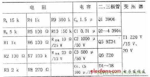搜羅全網(wǎng)經(jīng)典充電電路設計，度娘知道的也不過如此了