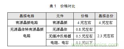技術(shù)大爆炸：晶體一秒變晶振，成本直降60%