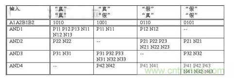 無論輸入信號是什么，  基本電路單元中翻轉(zhuǎn)的晶體管數(shù)量保持恒定