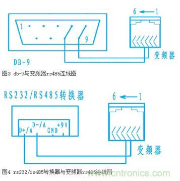 變頻器結(jié)合工控機(jī)的通訊，監(jiān)視輸出和參數(shù)設(shè)定將不是難題