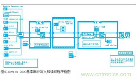 變頻器與結(jié)合工控機(jī)的通訊，監(jiān)視輸出和參數(shù)設(shè)定將不是難題