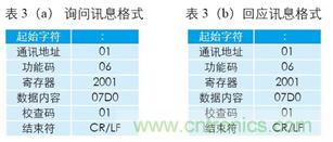 變頻器與結(jié)合工控機(jī)的通訊，監(jiān)視輸出和參數(shù)設(shè)定將不是難題