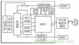 設計方案:超低功耗的鋰電池管理系統(tǒng)的實現
