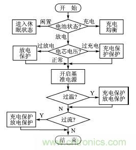 設計方案:超低功耗的鋰電池管理系統(tǒng)的實現
