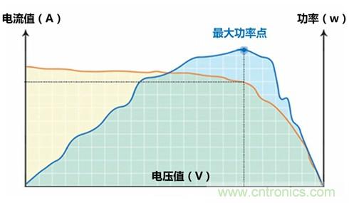 光伏逆變器特有功能測試，你了解多少？
