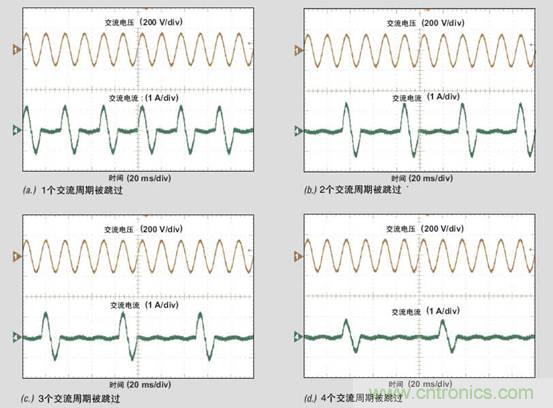 PFC輕負(fù)載效率要提高，交流跳轉(zhuǎn)周有妙招 