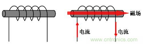 選型必備：淺談電感器是如何工作的？