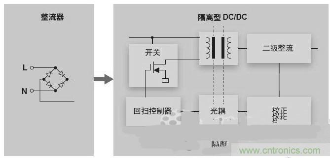 反激LED驅(qū)動(dòng)就真的穩(wěn)定嗎？為什么PFC調(diào)節(jié)效果好？