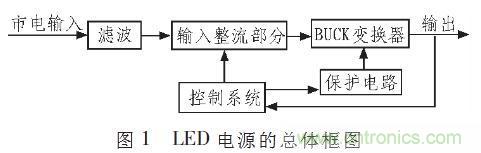 “甩脫”電解電容，優(yōu)化LED驅(qū)動電路設(shè)計